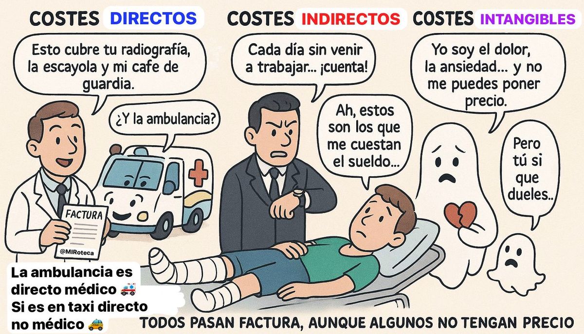 Costes en economía sanitaria