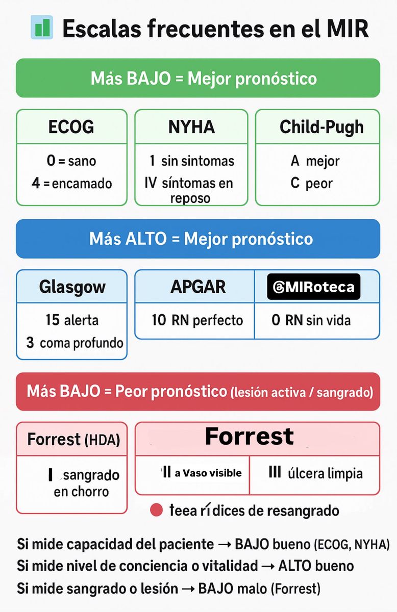 ¿Bajo o alto es mejor? Escalas del MIR