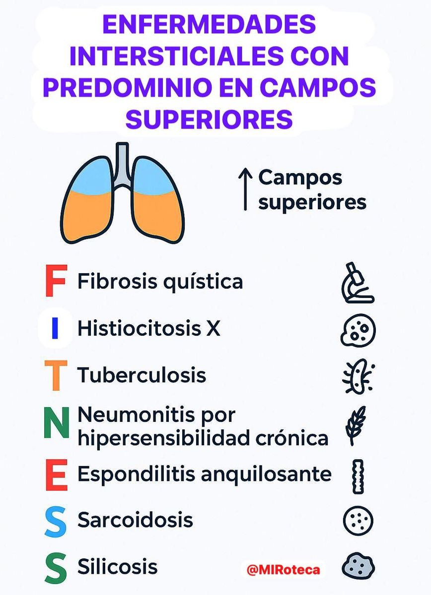 Intersticiales de campos superiores (regla FITNESS)