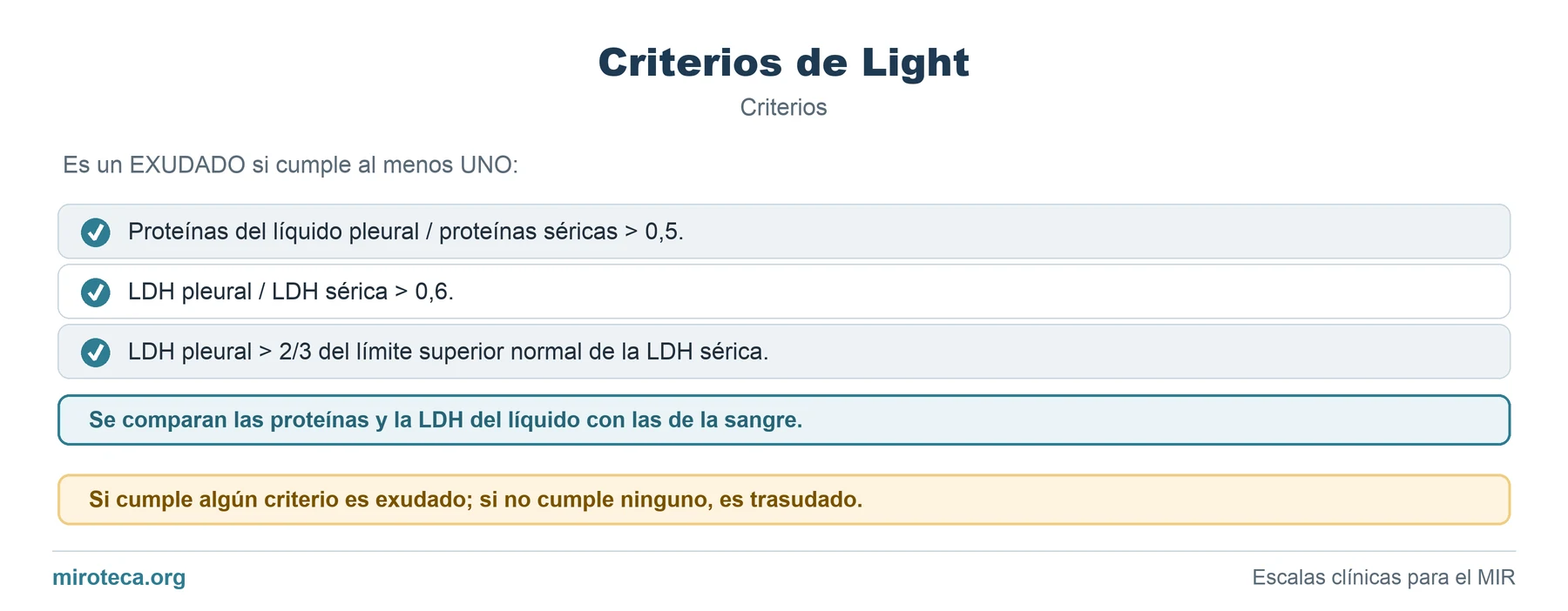 Criterios de Criterios de Light: los 3 elementos que valora, cómo se calcula y la interpretación del resultado