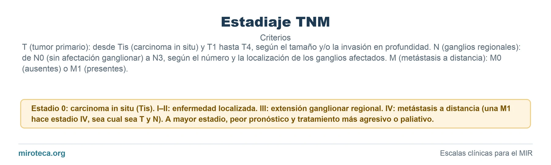 Criterios de Estadiaje TNM: los 0 elementos que valora, cómo se calcula y la interpretación del resultado