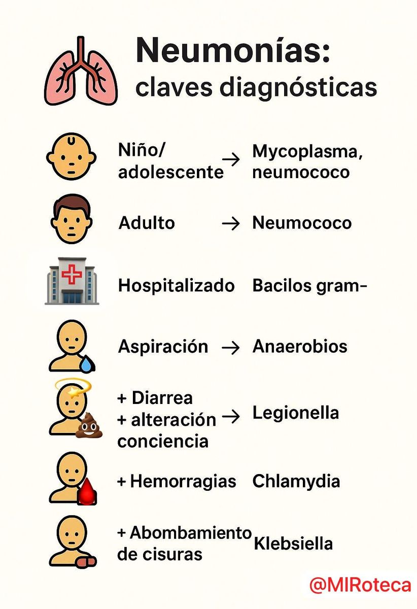 Neumonía: claves diagnósticas según el contexto