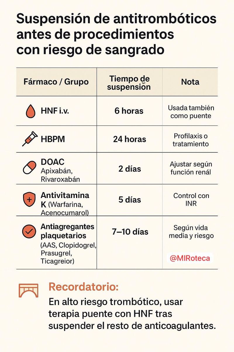 Suspensión de antitrombóticos antes de cirugía
